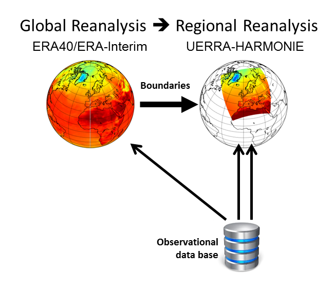 global-to-regional