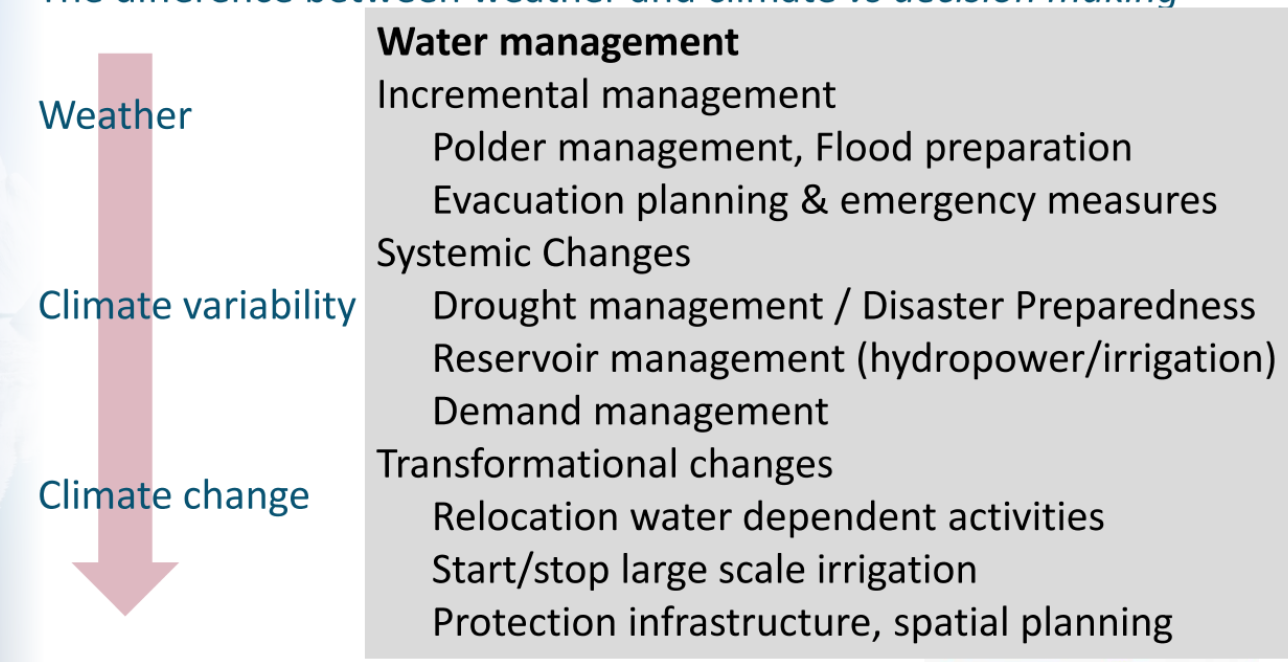 info-water