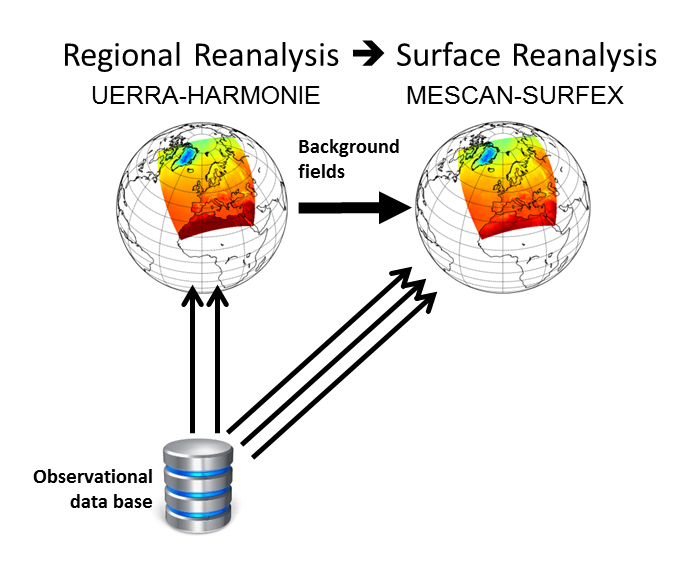 regional-to-surface