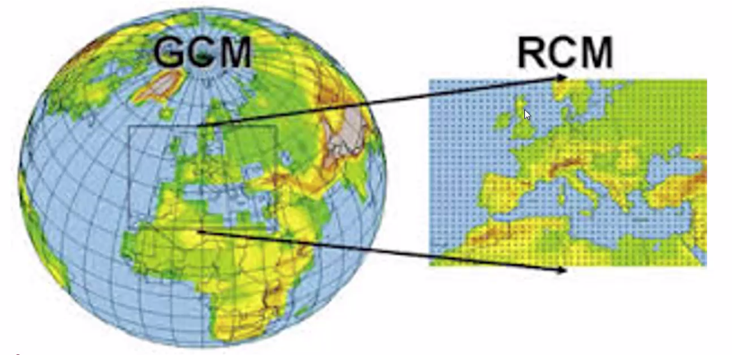 rgm-to-gcm