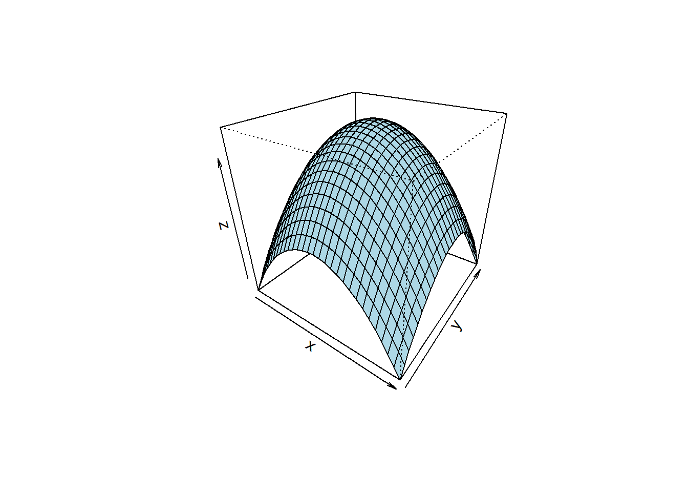 RSM model $z=a_{0} + a_{1} \cdot x + a_{2} \cdot y + a_{3} \cdot x \cdot y + a_{4} \cdot x^2 + a_{5} \cdot y^2$.