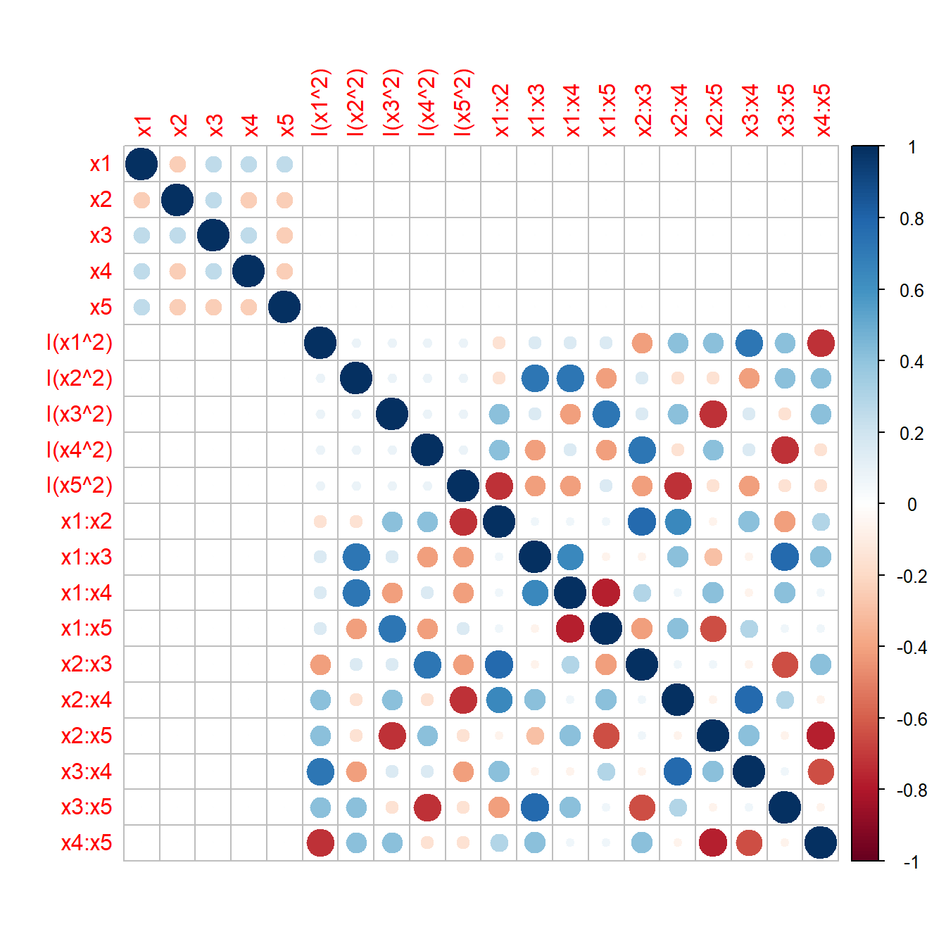 Pearson-r of all model terms up to second order of a Definite Screening Design for K=5