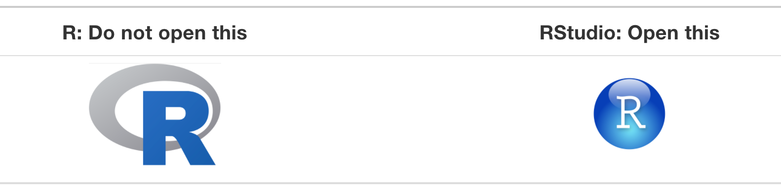 Load RStudio, not R