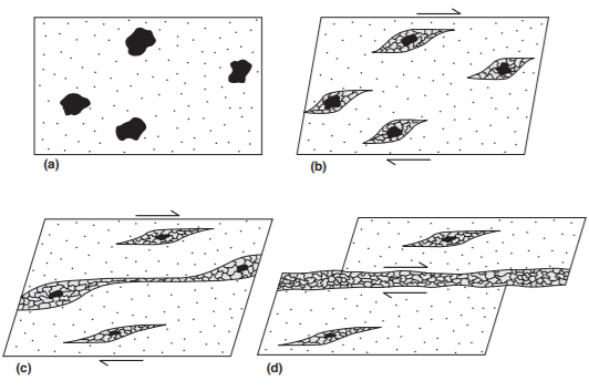 Localization of Deformation following dynamic ricristallization