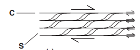Orientation of S-C surfaces