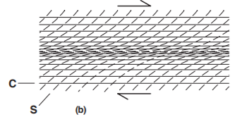 Orientation of S-C surfaces