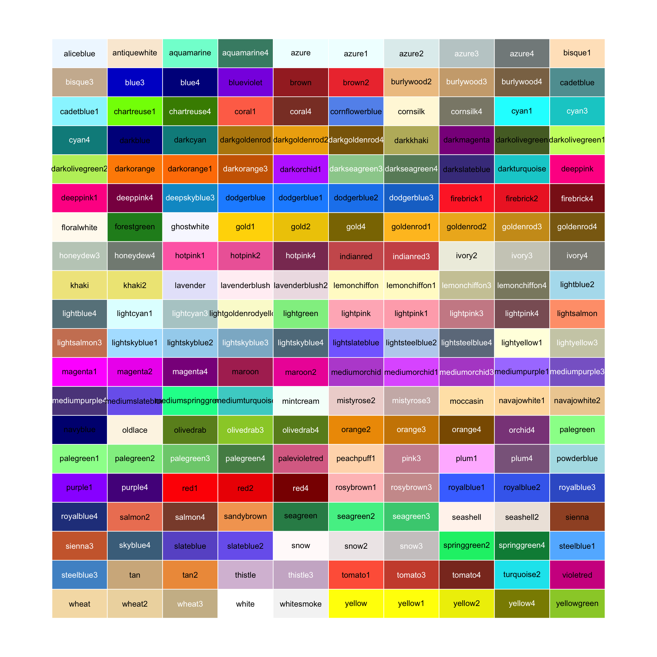 200 random (non-gray) colors (from colors()) and their names in R.