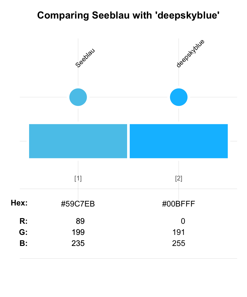 Comparing the color Seeblau with the color