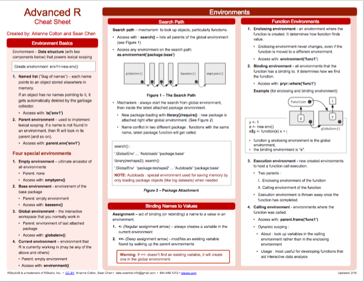 Advanced R summary from Posit cheatsheets.