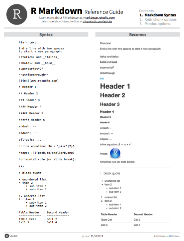 R Markdown reference guide (from Posit cheatsheets).