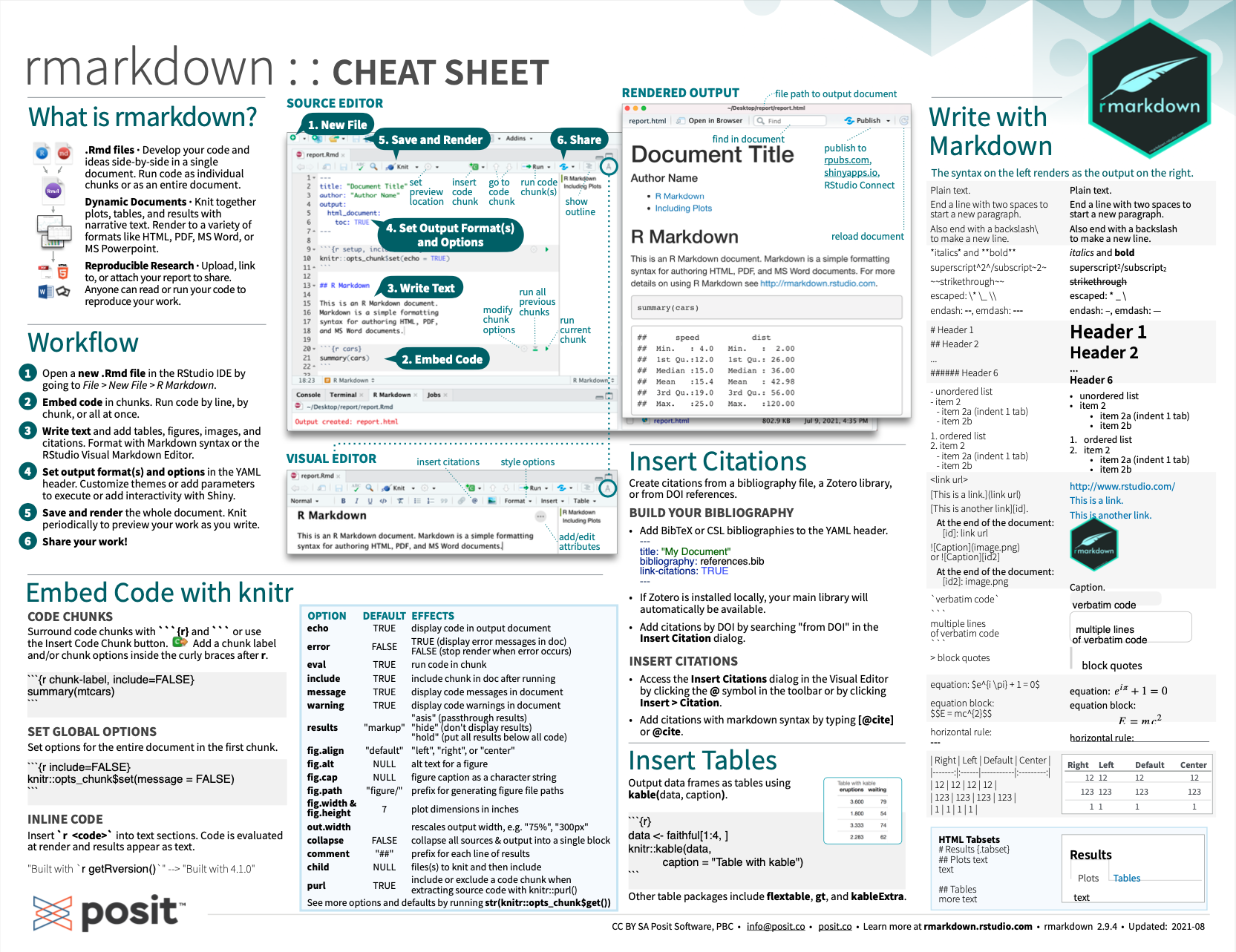 R Markdown cheatsheet (from Posit cheatsheets).