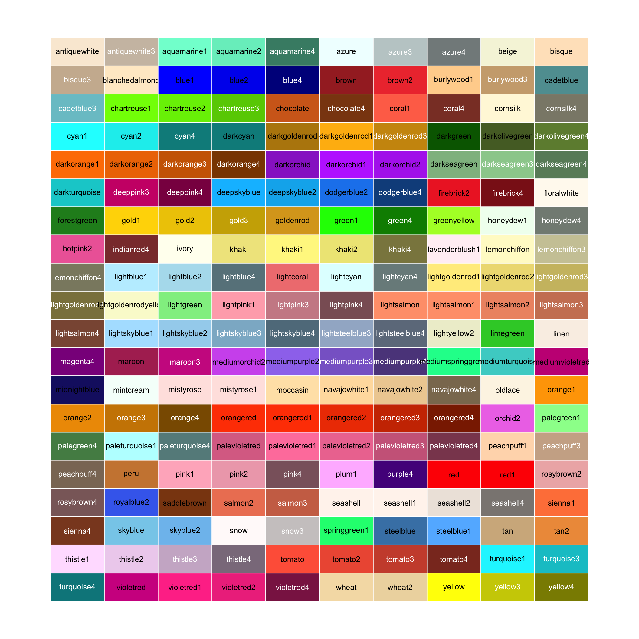 200 random (non-gray) colors (from colors()) and their names in R.