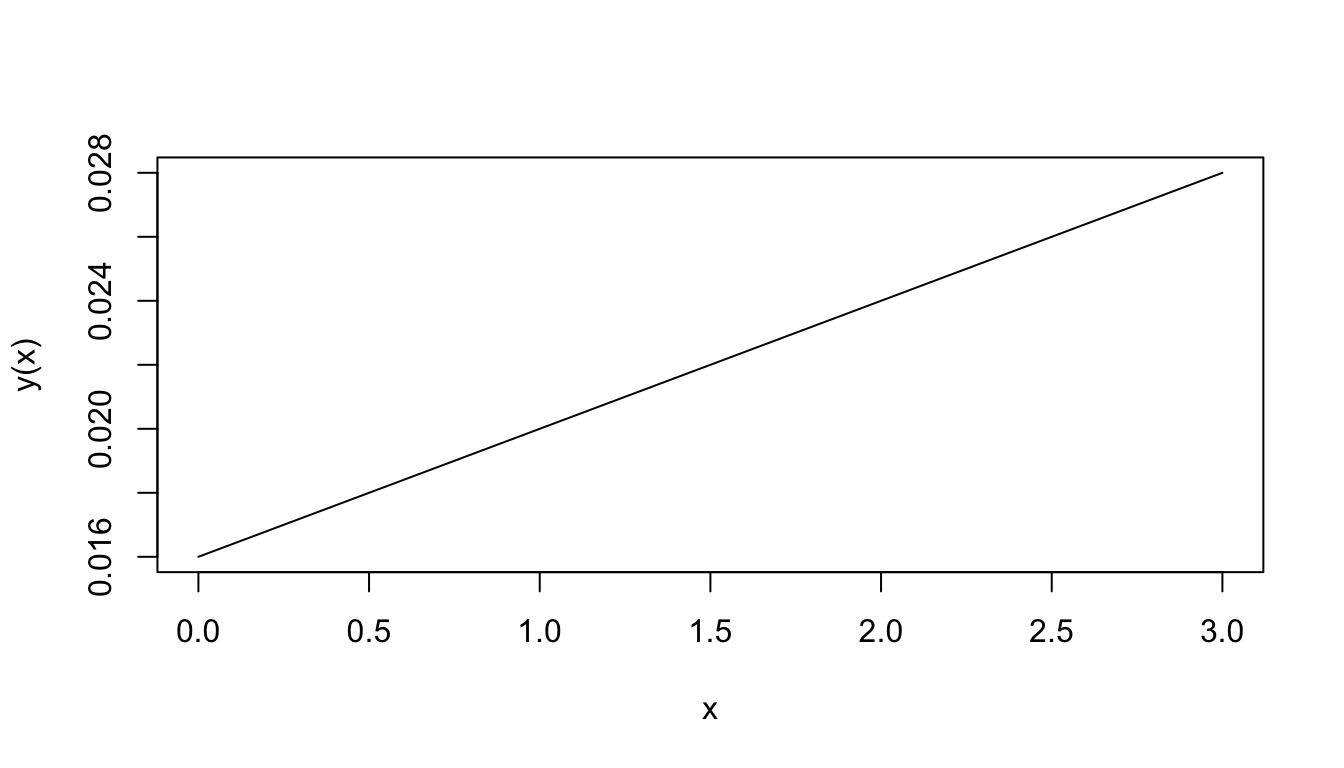 Oxygen consumption.