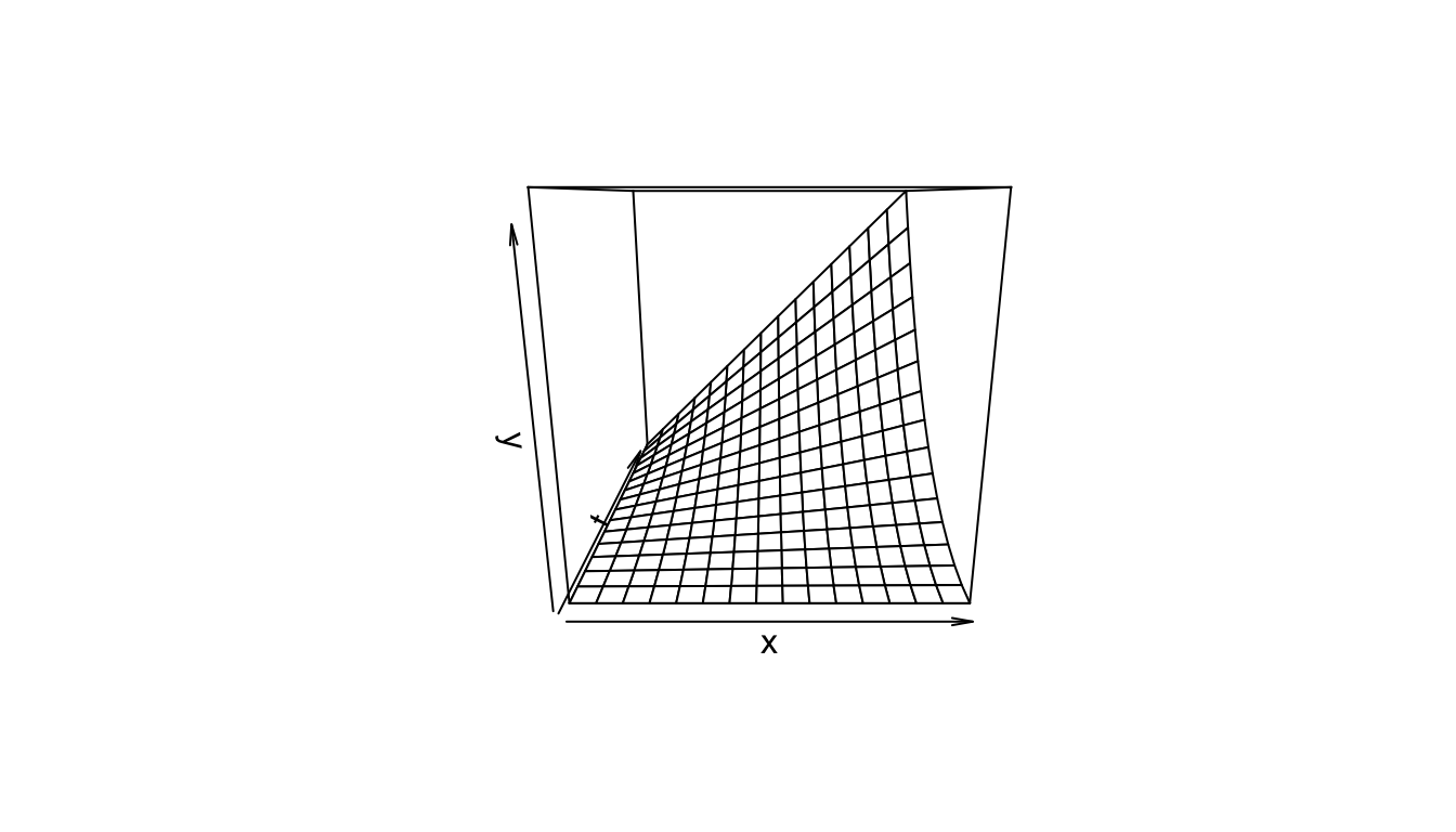 The function $y=xt^2$.