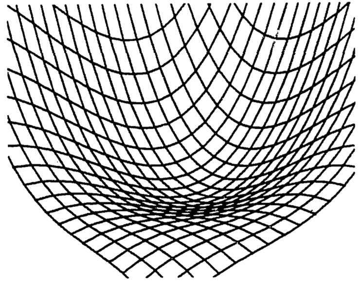 Waterfall function.