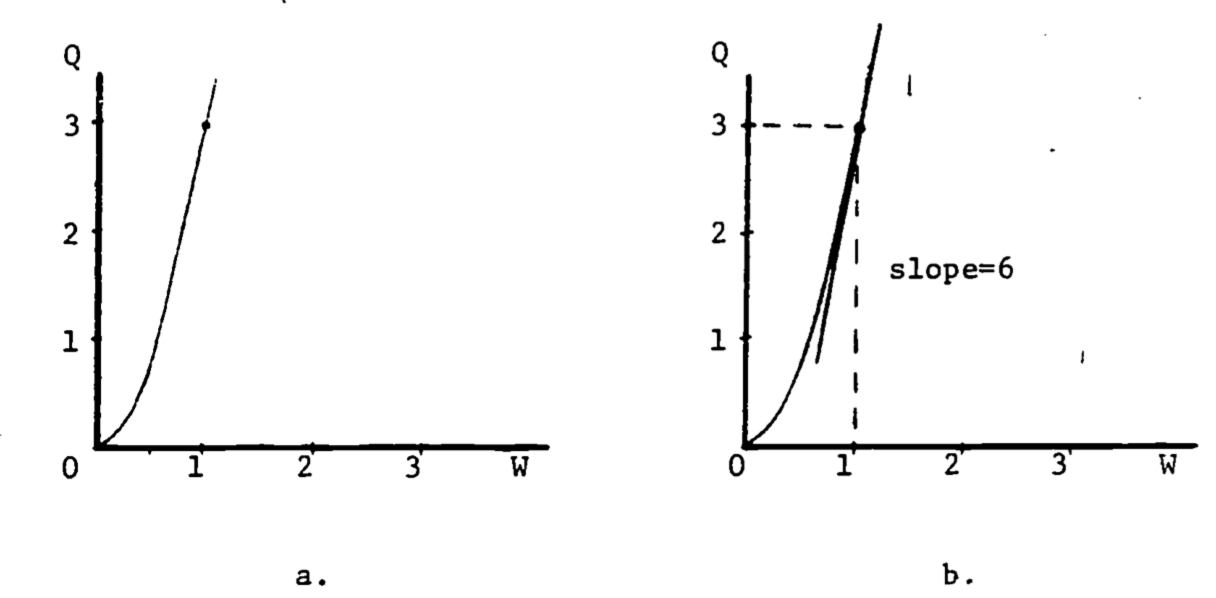 Derivative as the slope of the tangent line.
