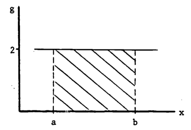 Area of Rectangle.