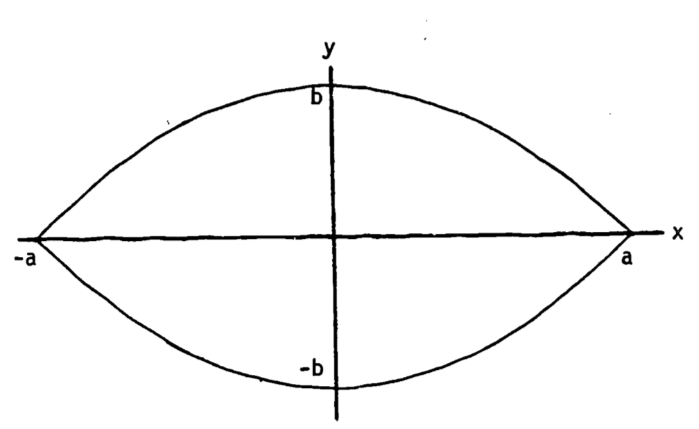 Leaf with parabolic edge contours.