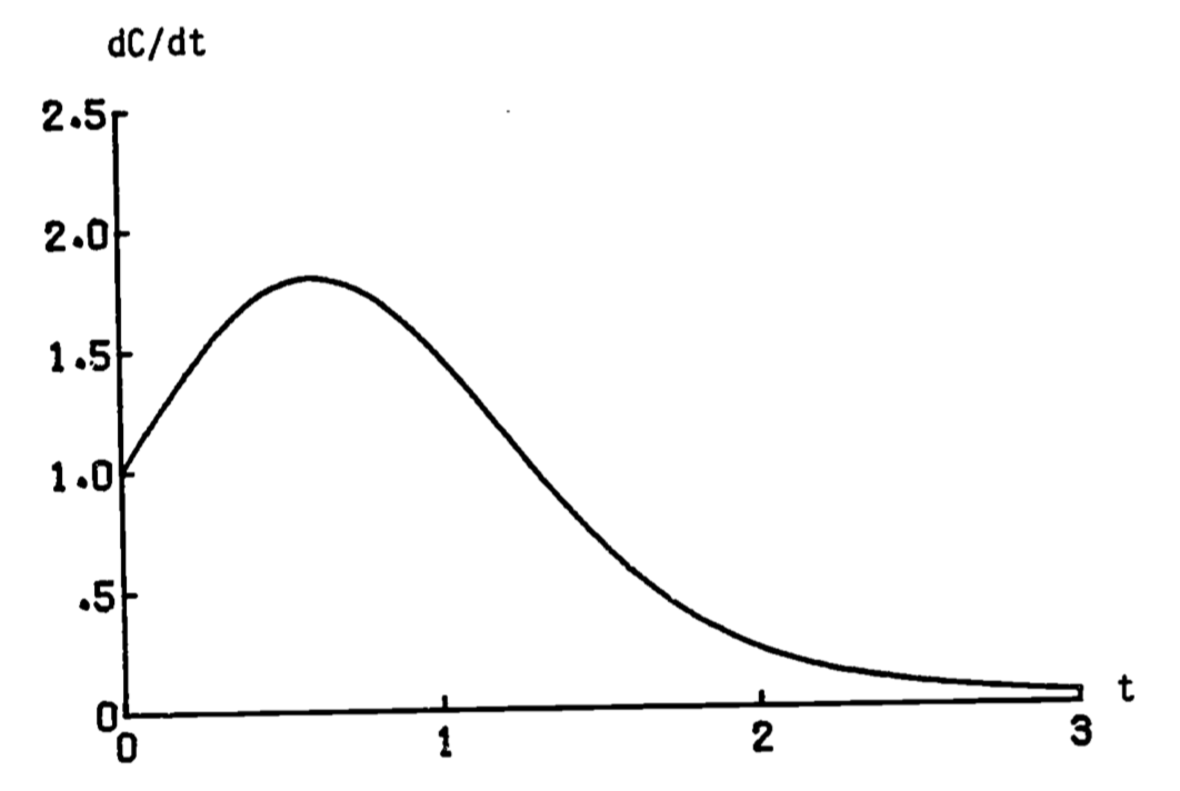 Rate of oxygen consumption.