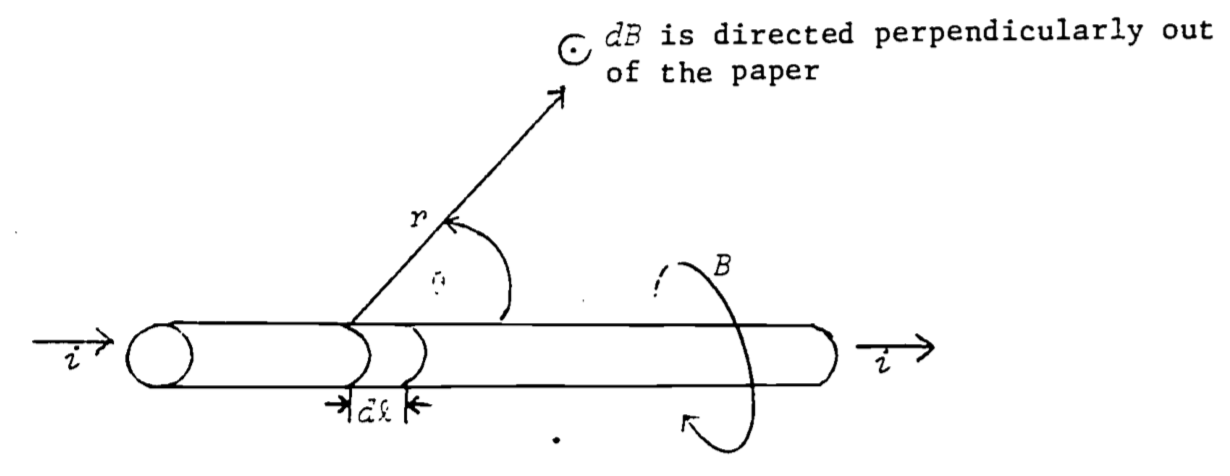 Magnetic field produced by current-carrying wire (Biot-Savart)