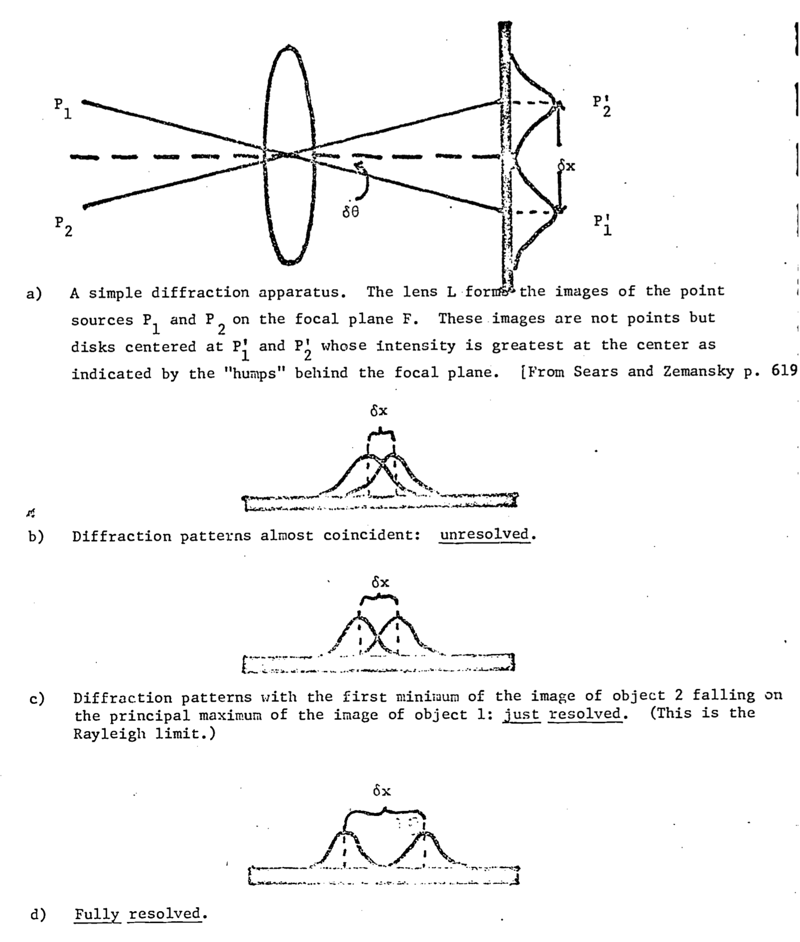The Rayleigh criterion: Fresnel diffraction by circular aperture.