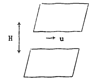 Fluid movement in an infinite channel.