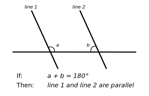 Parallel Postulate Graphically Parallel Postulate Graphically