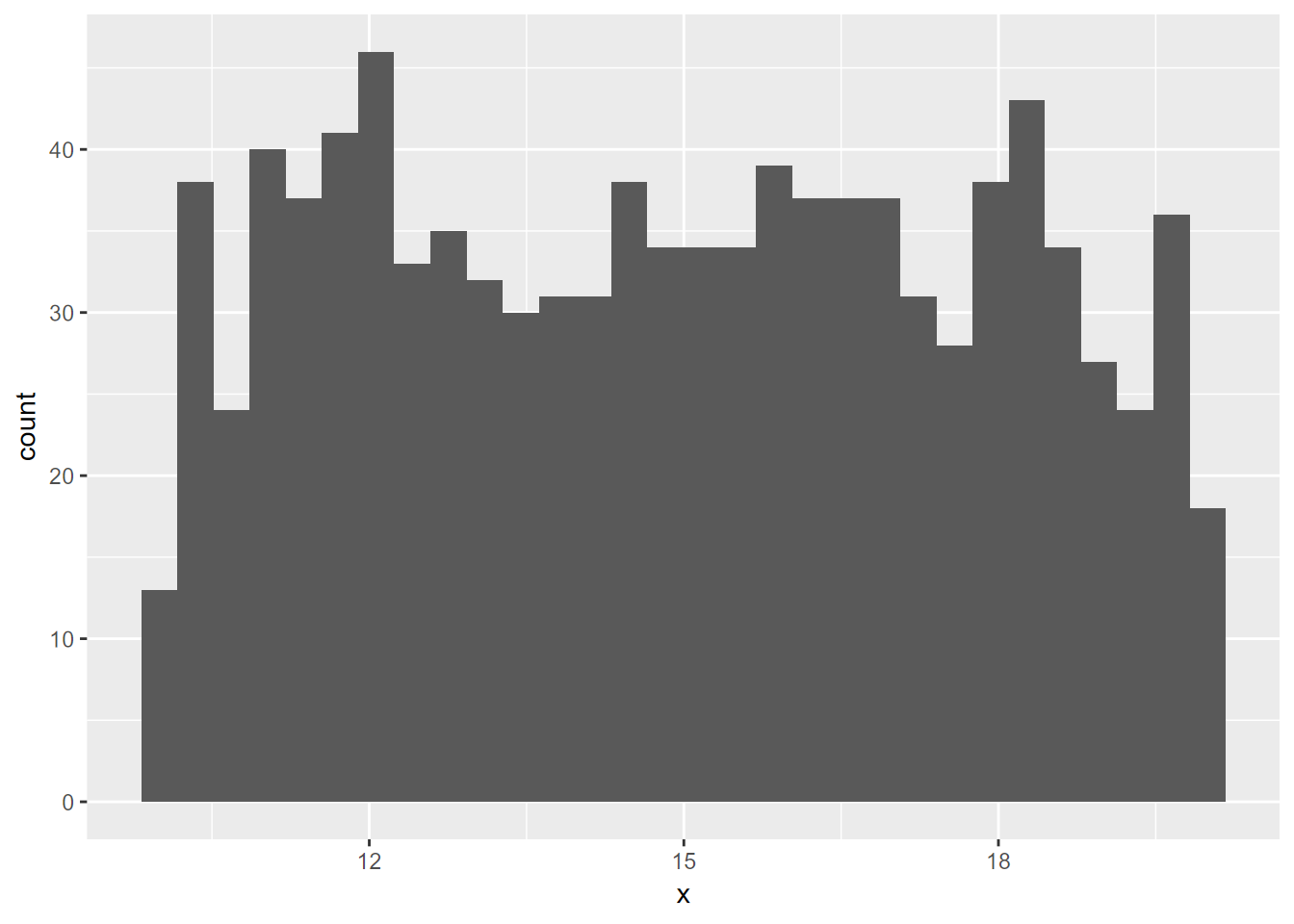 Random uniform histogram