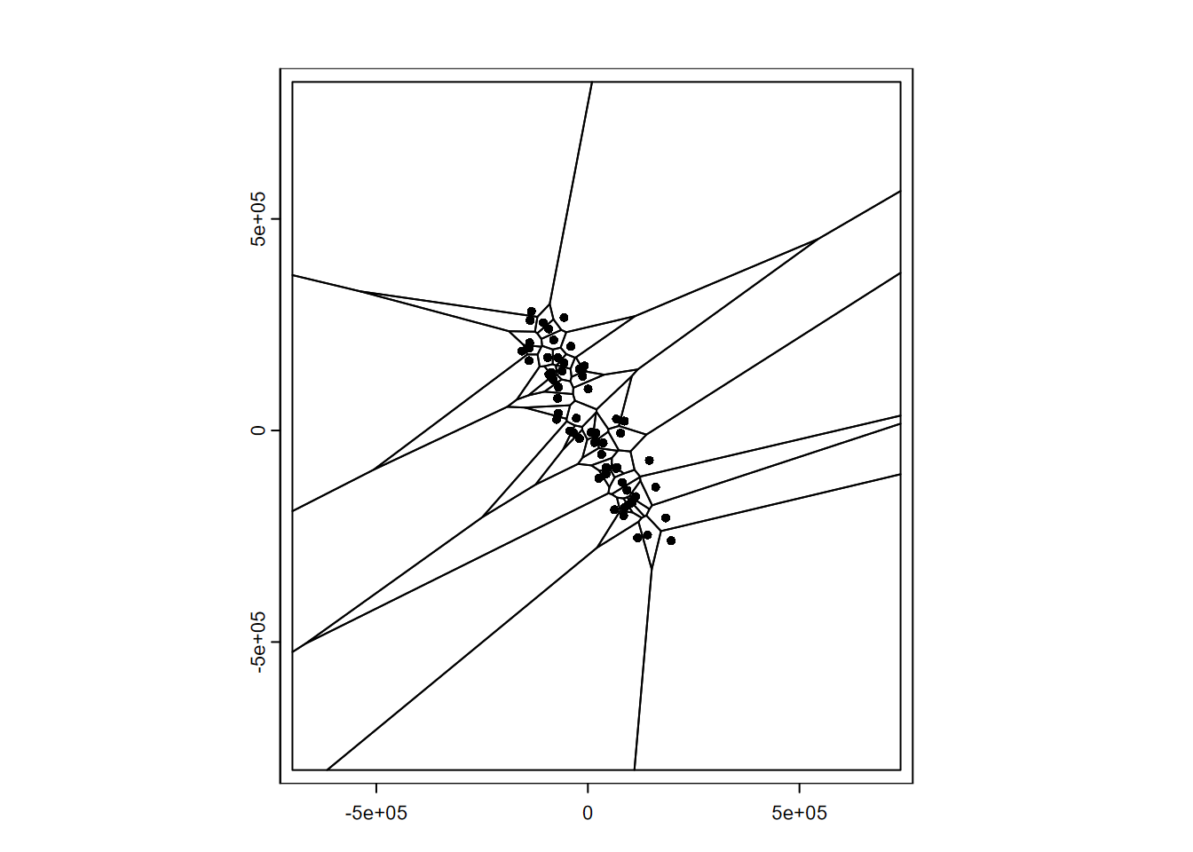 Voronoi polygons around Sierra stations