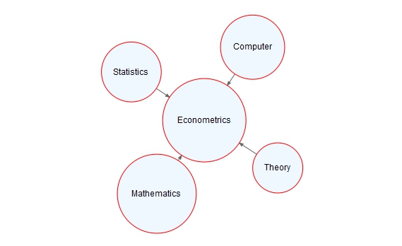Interdisciplinarity of econometrics