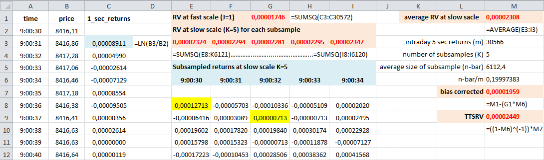 Example of TTSRV calculation at fast scale of 1 second and slow scale of 5 seconds