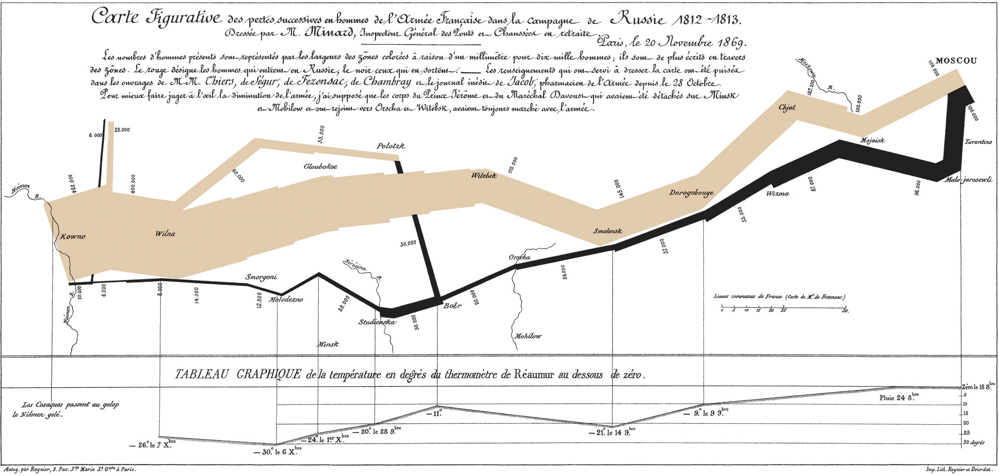Classic epidemiology visualizations - Napoleon’s Russian 1812 Campaign