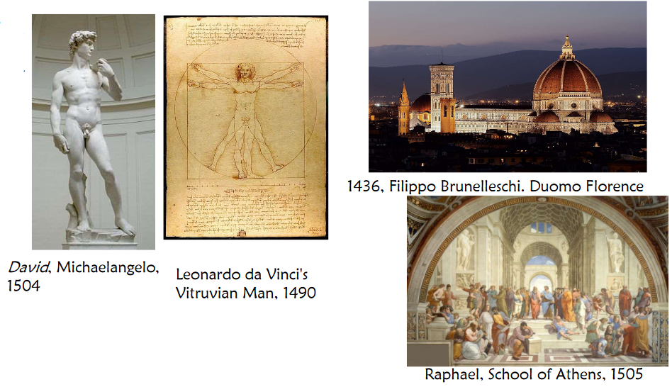 Some Famous Icons of the Renaissance