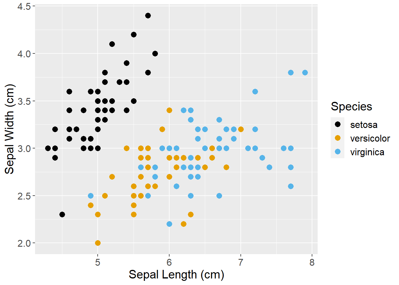 Better graph. Text is readable. Axis units are defined. Nothing is blurred. Colors are colorblind friendly.