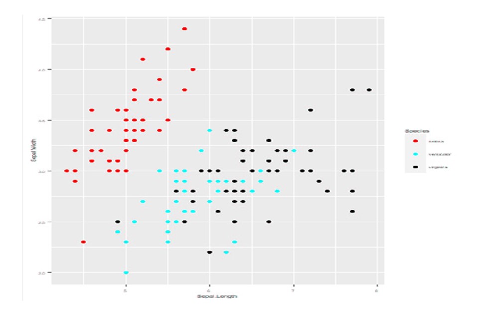 Bad graph. Corners are stretched. Everything is blurry. Text is too small.
