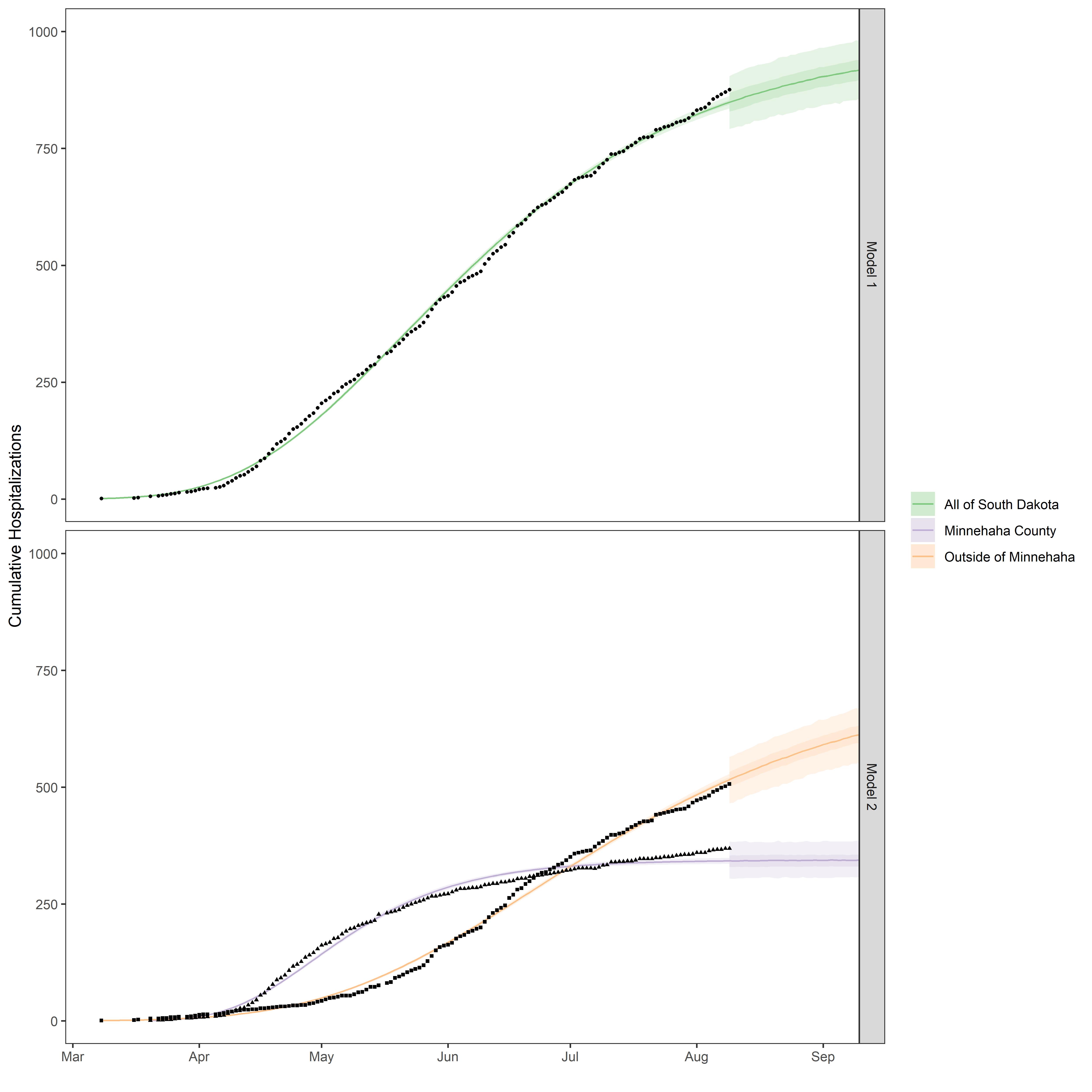 The initial figure. We made this first and then wrote the rest of the paper around it.