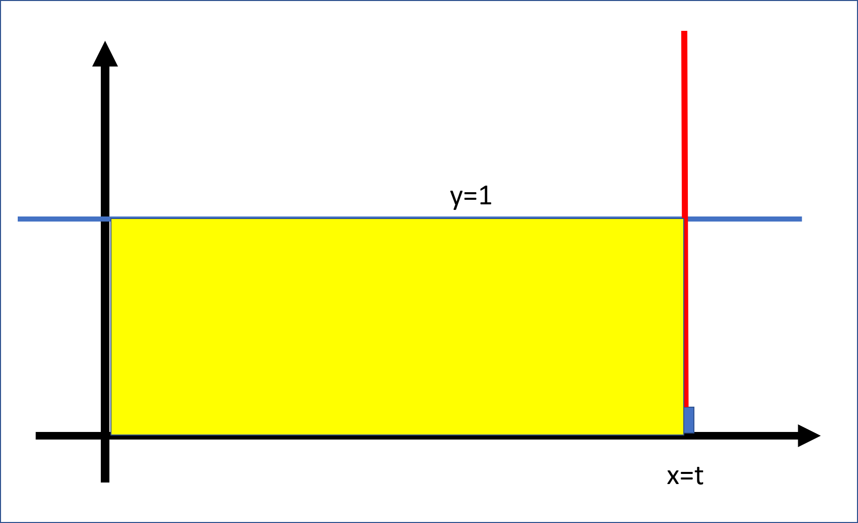 fig: Piecewise