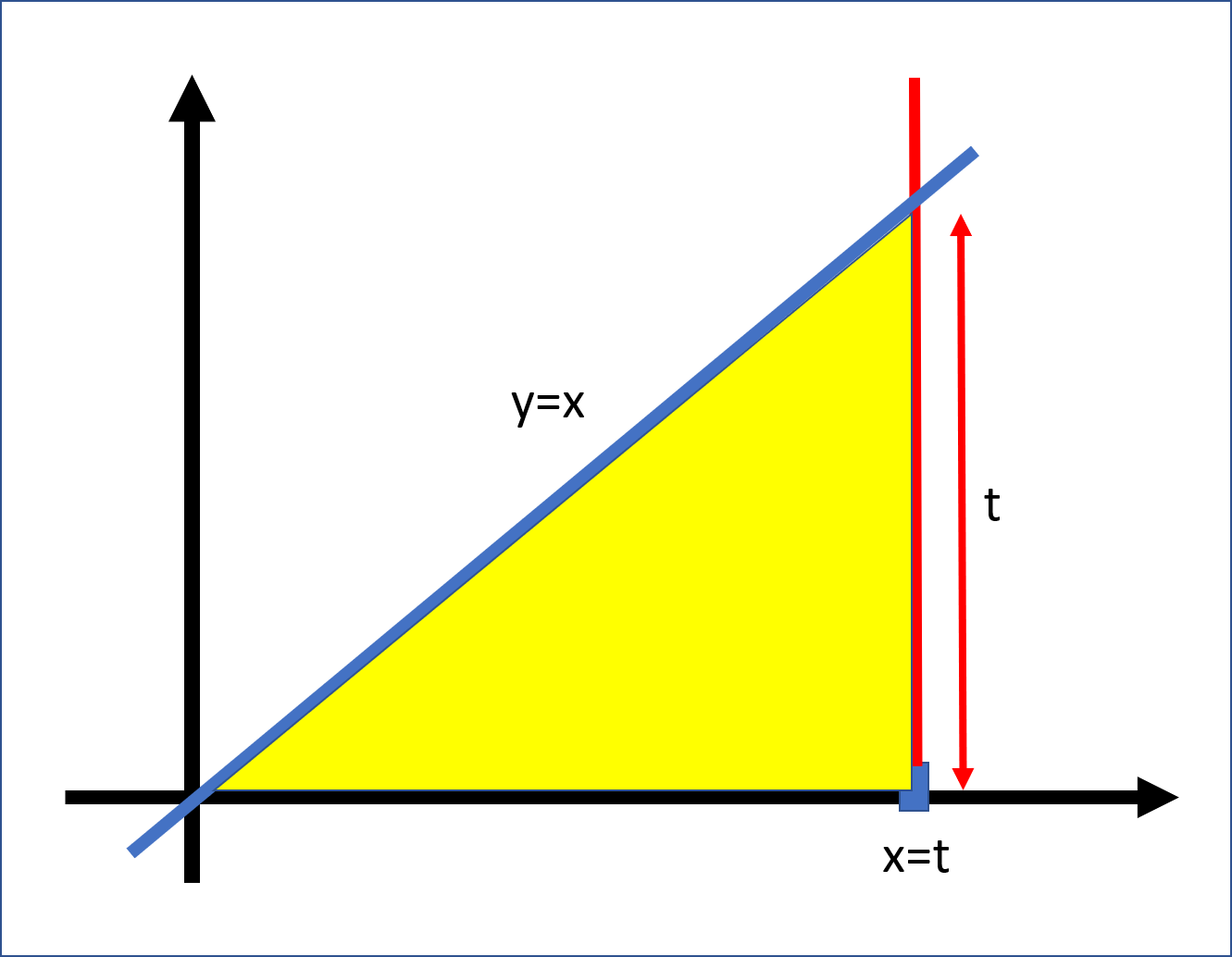 fig: Piecewise