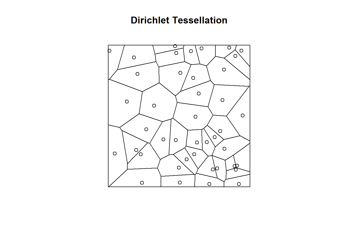 Dirichlet tesselation of $\mathbb{R}^2$ using a set of randomly generated points.
