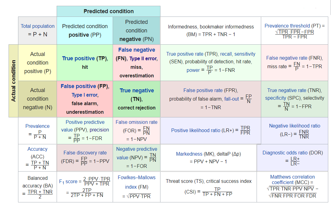 Confusion Matrix