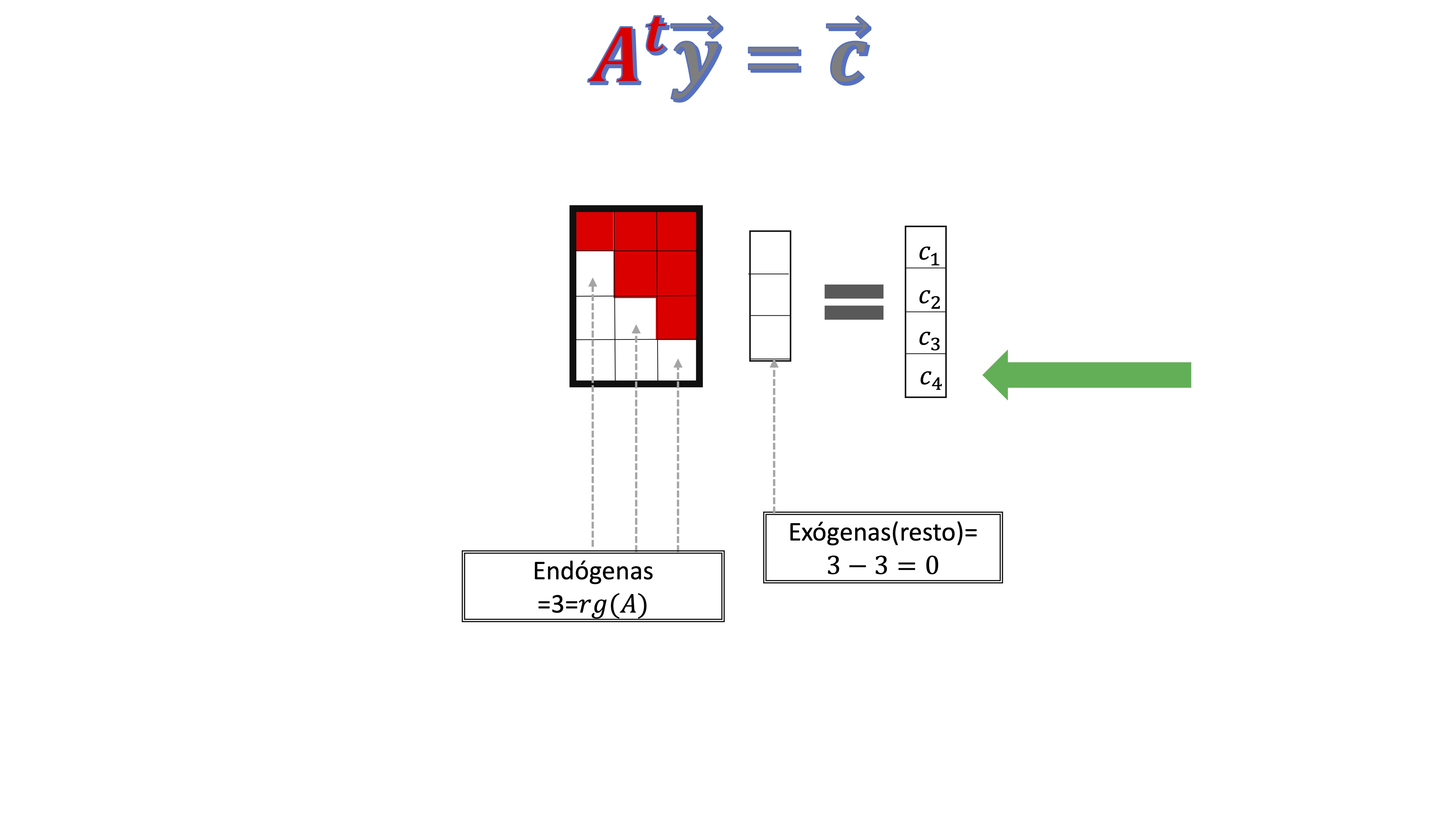 FIG3: