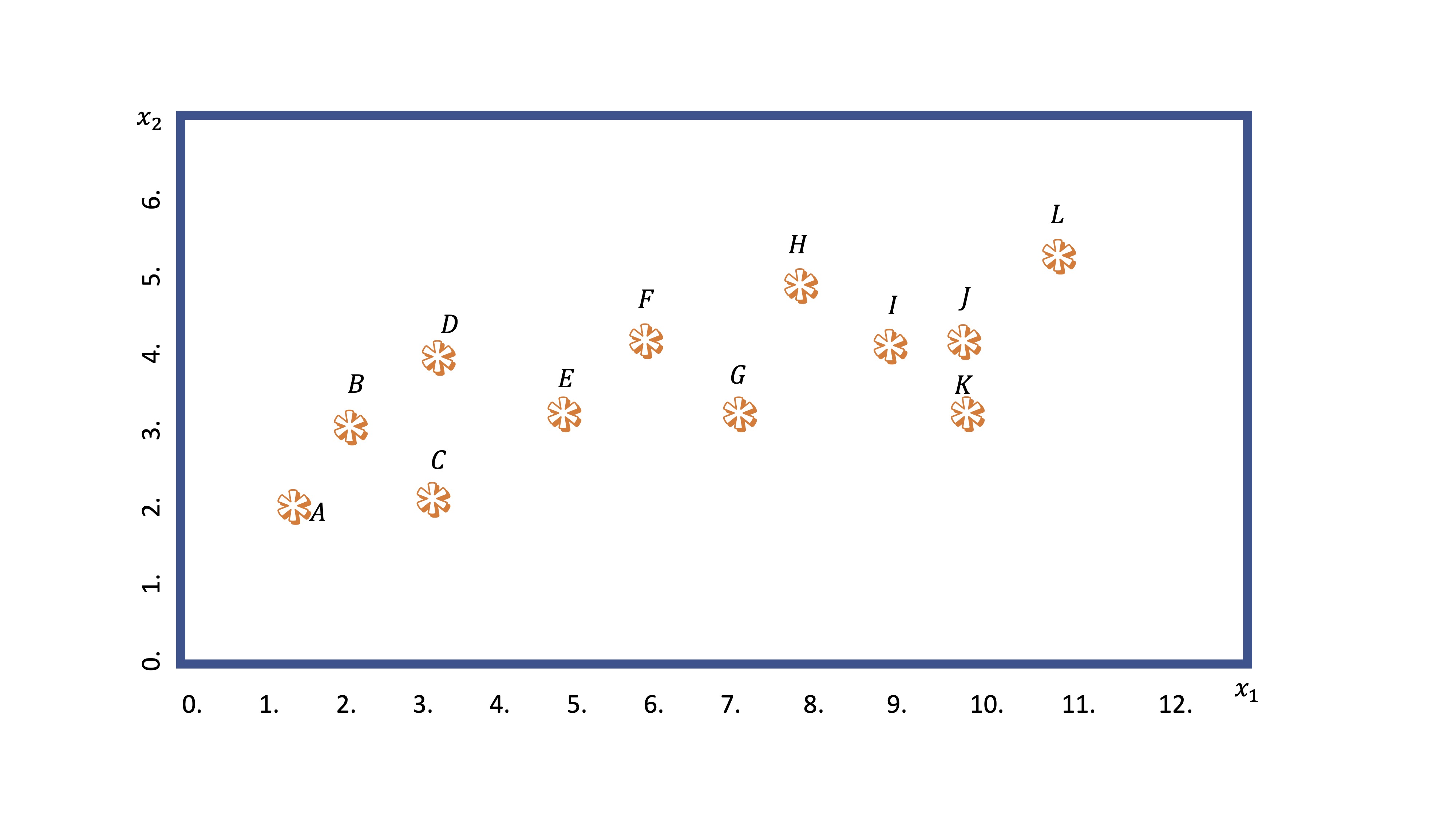 FIG 1: Un ejemplo de variable que queremos agrupar
