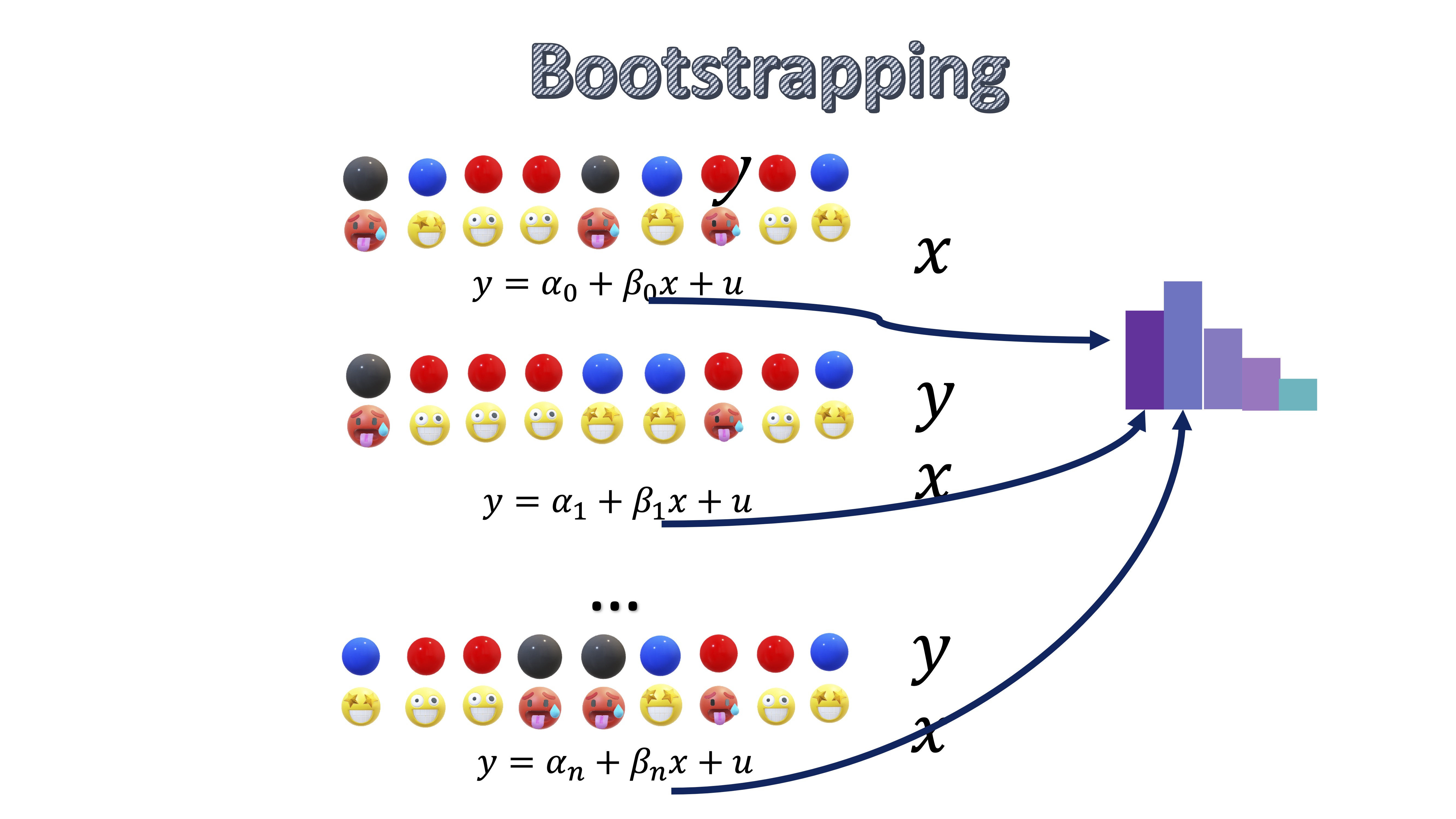 FIG 4: la idea del bootstrapping