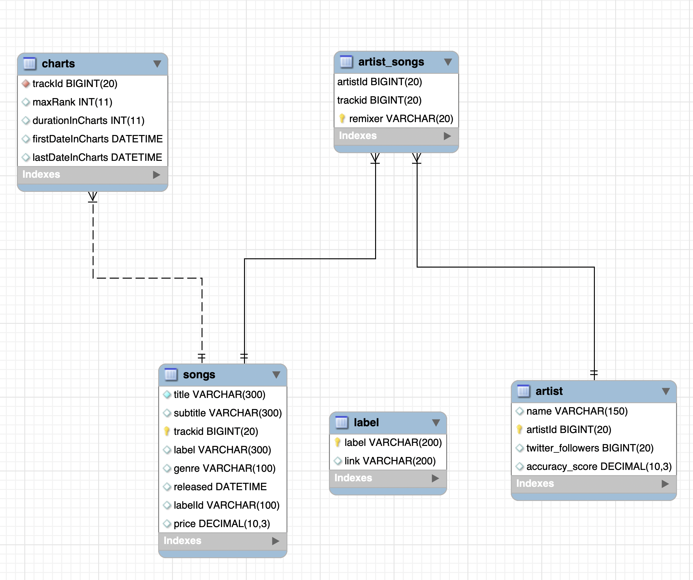 The Entity Relationship diagram of schema `music_marketplace`.