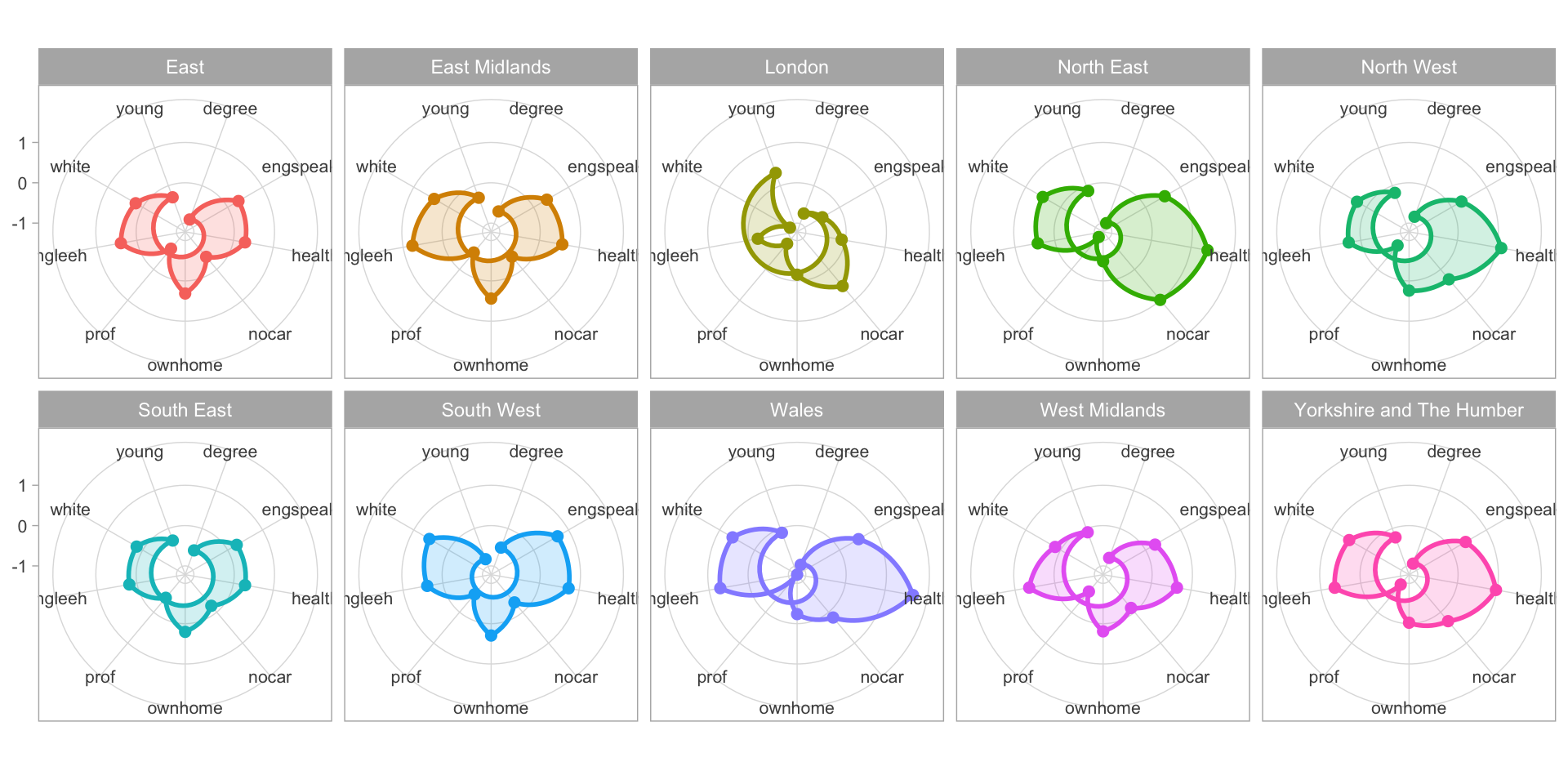 A polar plot of the regional differences associated with LADs with the leave share > 50% .