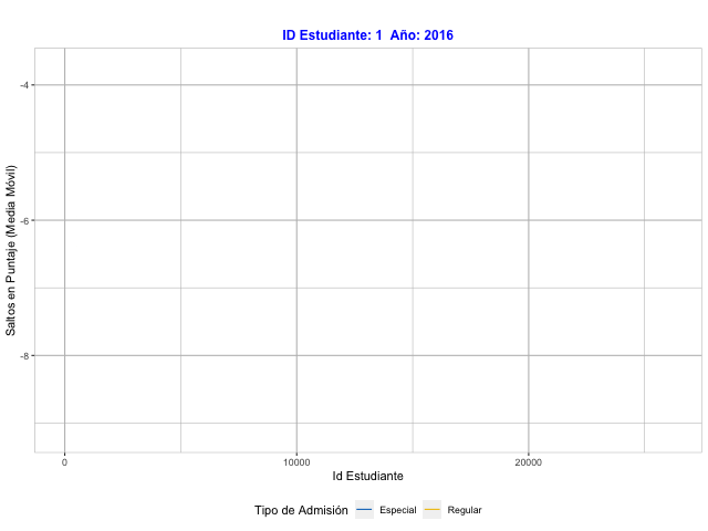 Simulación media móvil de saltos reales exhibidos en Lectura Crítica por Subacceso en las pruebas Saber Pro 2016-2020 en la UNAL
