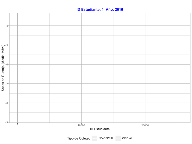 Simulación media móvil de saltos reales exhibidos en Lectura Crítica por Tipo de colegio en las pruebas Saber Pro 2016-2020 la UNAL
