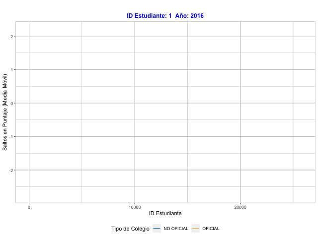 Simulación media móvil de saltos reales exhibidos en Razonamiento Cuantitativo por Tipo de colegio en las Pruebas Saber Pro 2016-2020 en la UNAL