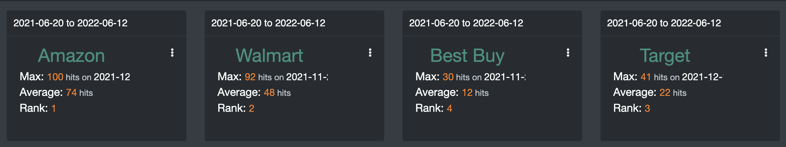Information Boxes - Interface UI