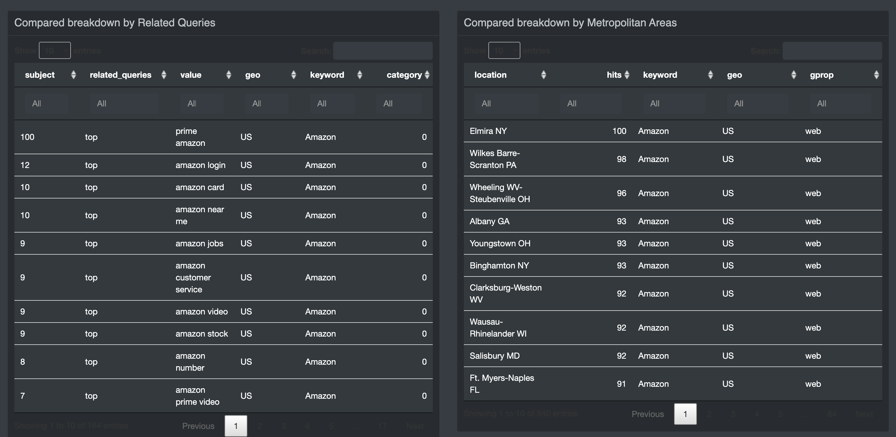 Tables - Interface UI